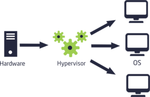 Read more about the article Guía para Principiantes sobre el Despliegue de Proxmox VE: Desde la Instalación hasta la Configuración