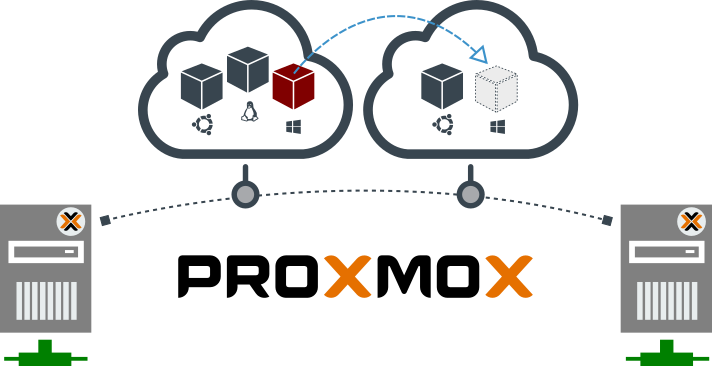 Read more about the article <p><strong>Configuración de Redes Virtuales en Proxmox mediante Scripts</strong></p>